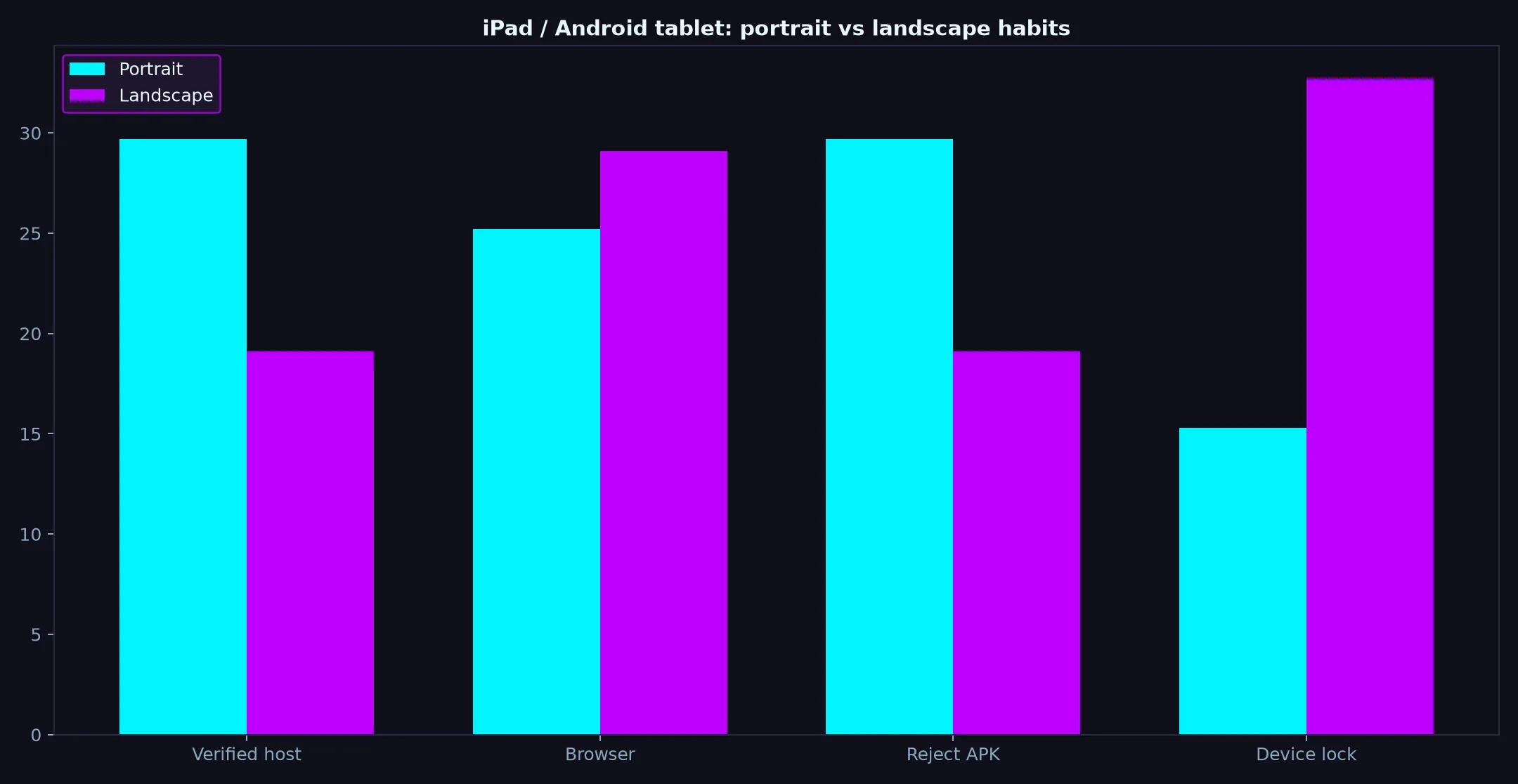 Betzillo Casino on iPad / Android tablet evidence chart