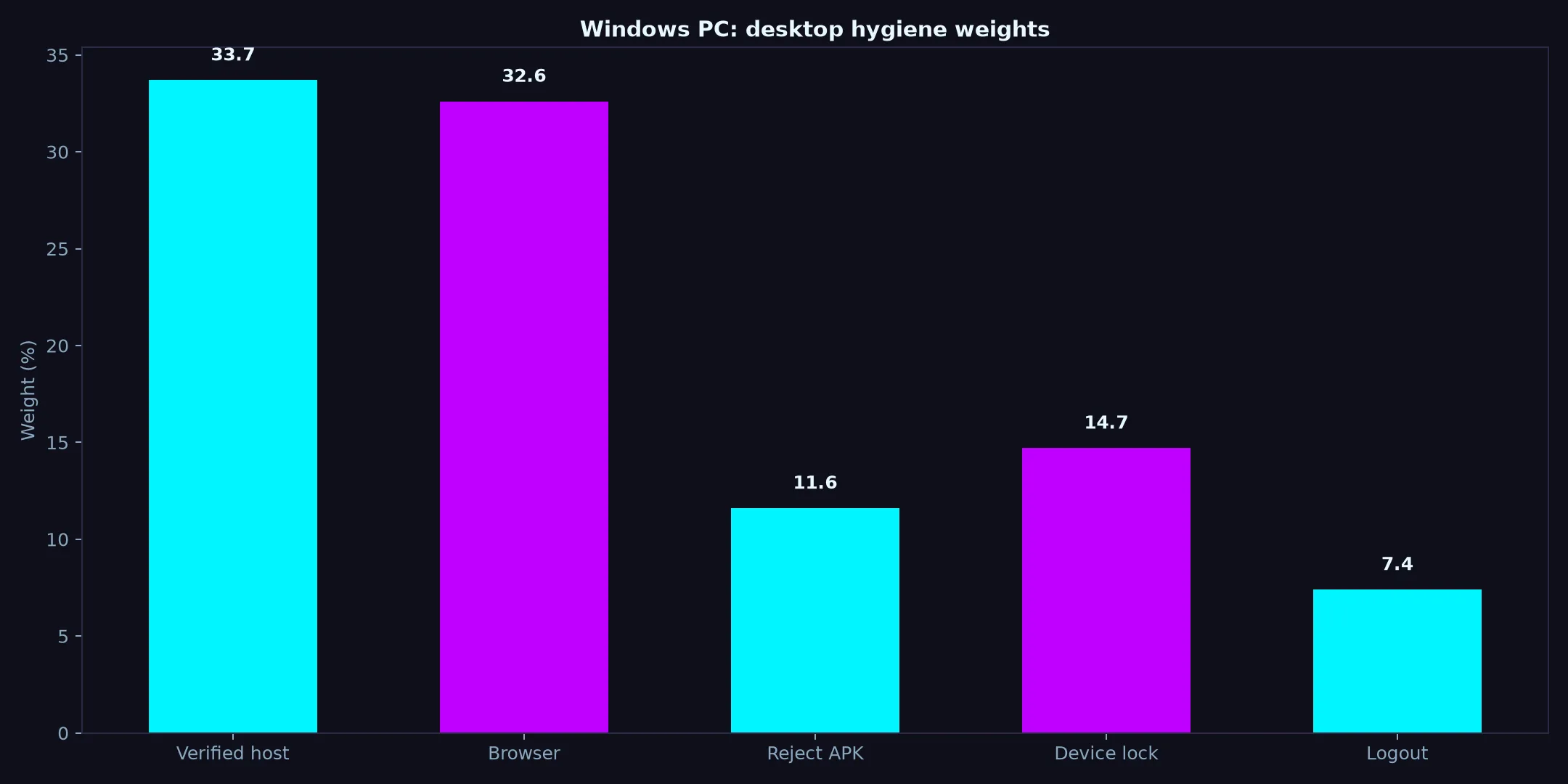 Betzillo Casino on Windows PC evidence chart