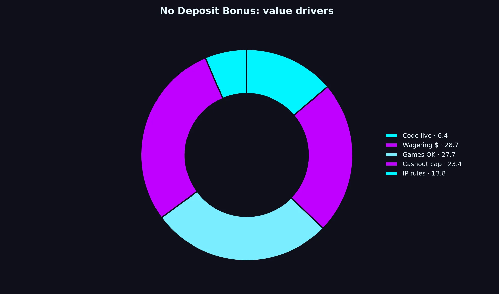 Betzillo Casino No Deposit Bonus Guide evidence chart