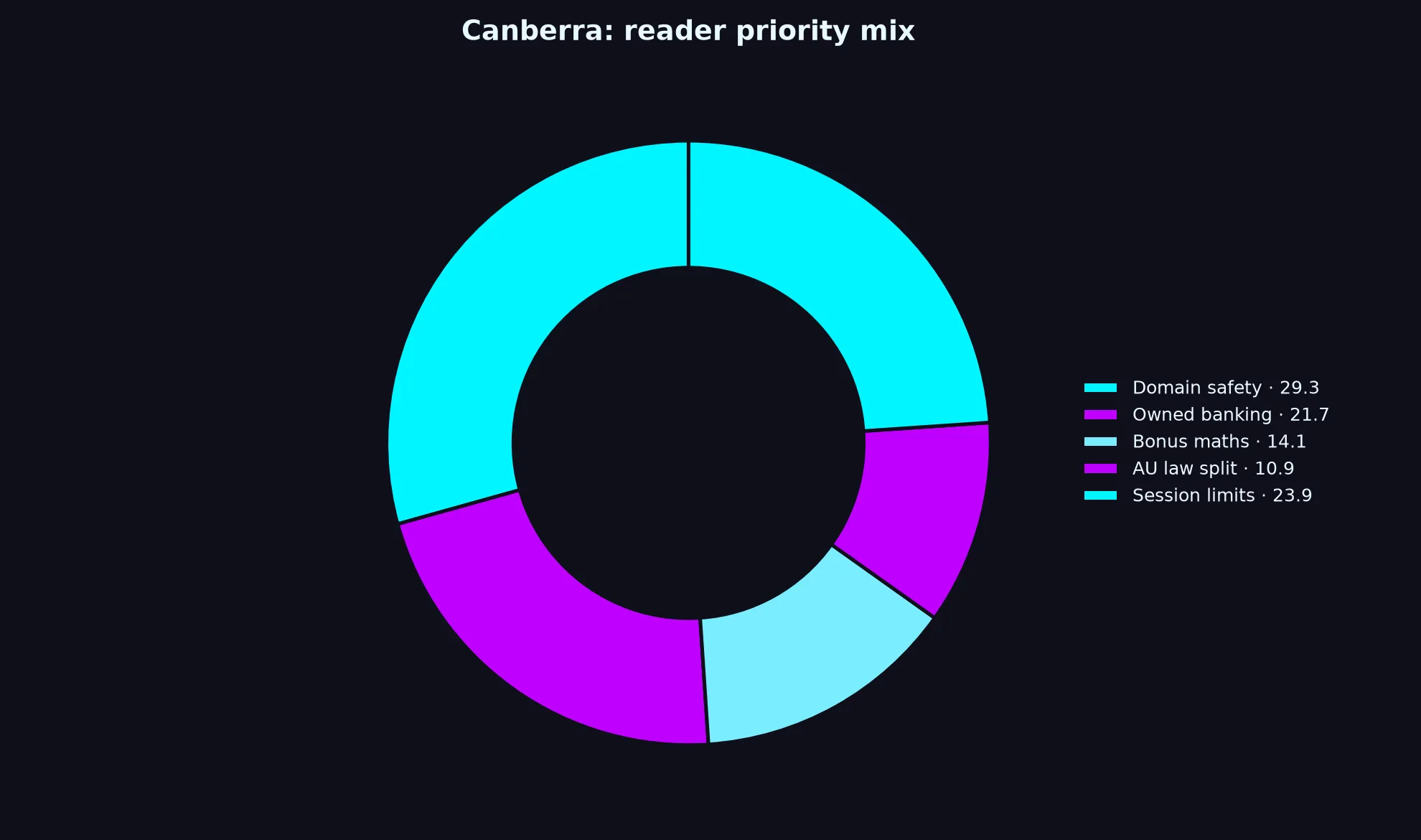 Betzillo Casino for Canberra Players evidence chart