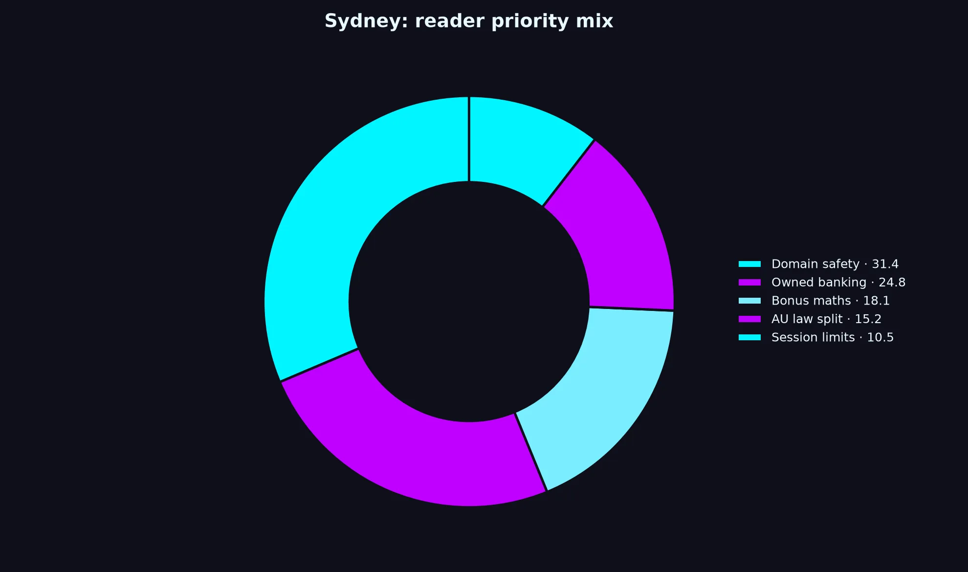 Betzillo Casino for Sydney Players evidence chart