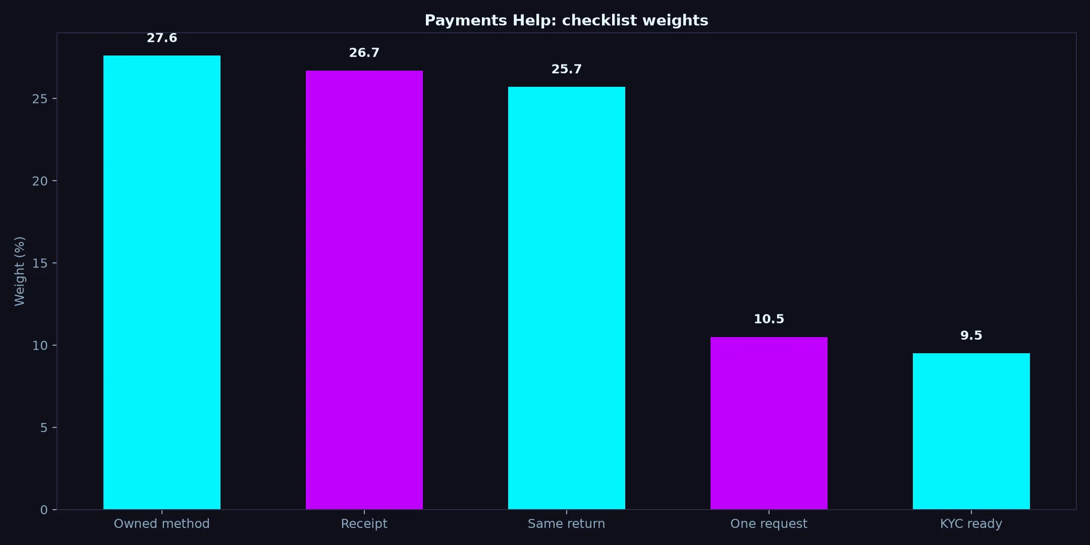 Betzillo Casino Payments Help evidence chart