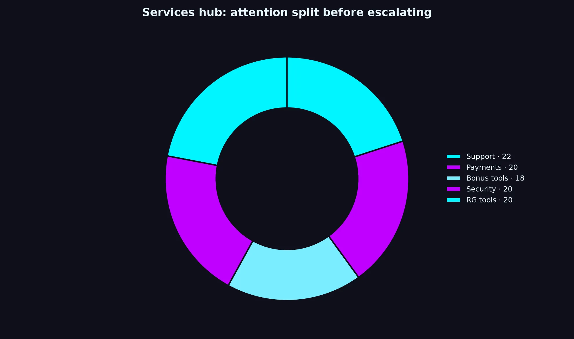 Betzillo Casino Services Hub evidence chart