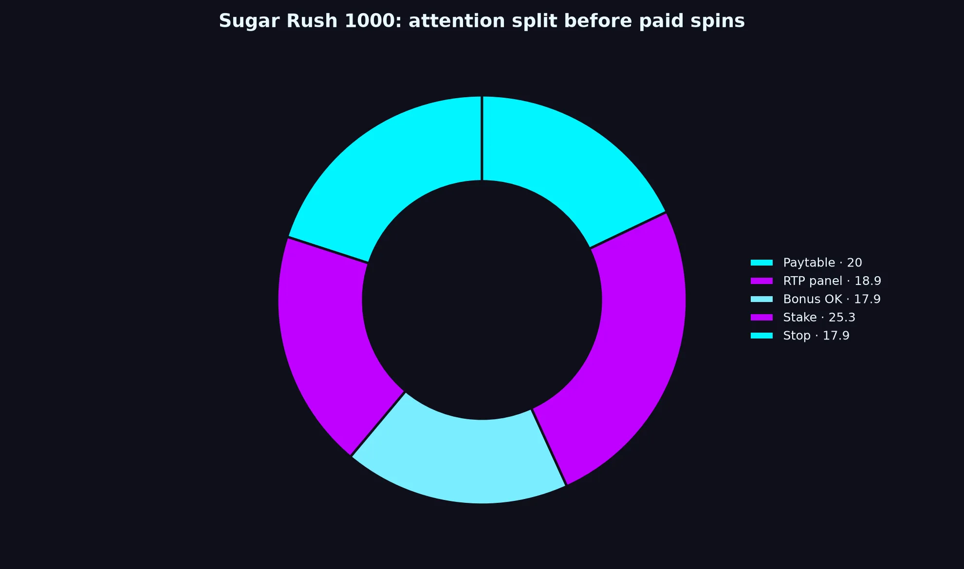 Sugar Rush 1000 Pokie Guide at Betzillo Casino evidence chart