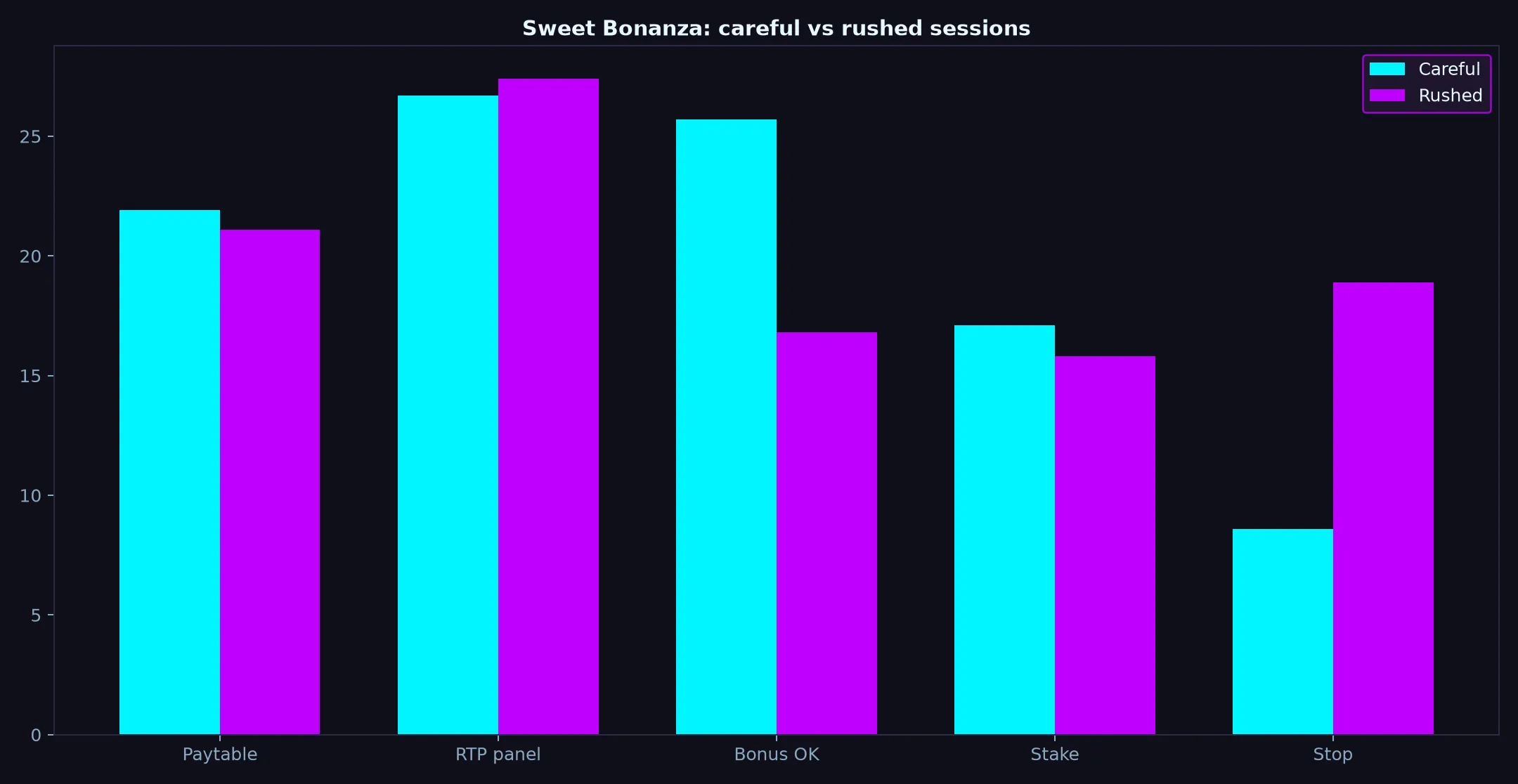 Sweet Bonanza Pokie Guide at Betzillo Casino evidence chart